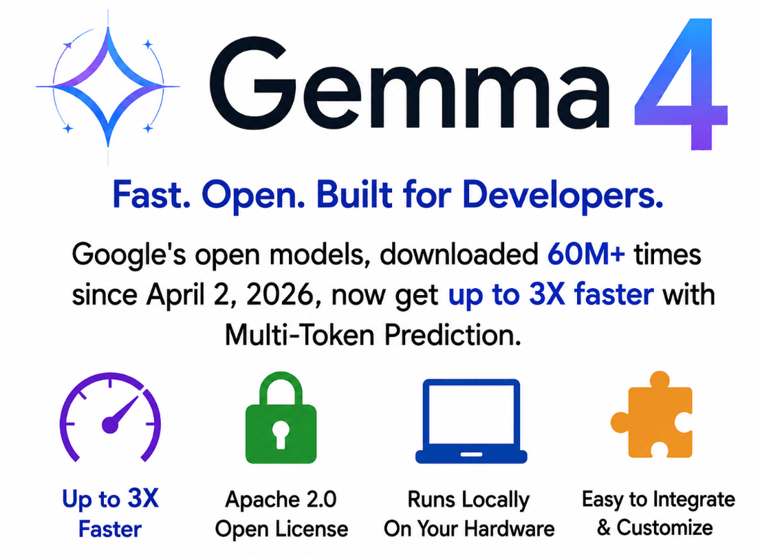 Google Makes Gemma 4 Up to 3x Faster Locally